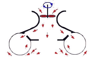 Hovercraft principle