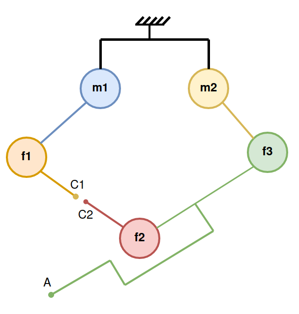 Why Closed-Loop Kinematics Matter